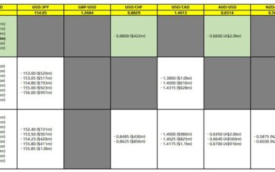 FX option expiries for 19 November 10am New York cut