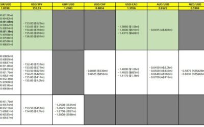 FX option expiries for 20 November 10am New York cut