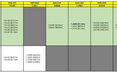 FX option expiries for 21 November 10am New York cut