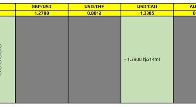 FX option expiries for 29 November 10am New York cut