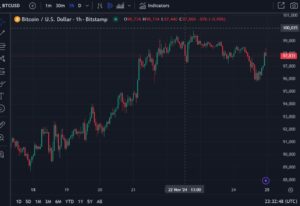 ICYMI Cboe to launch cash settled Bitcoin ETF options from