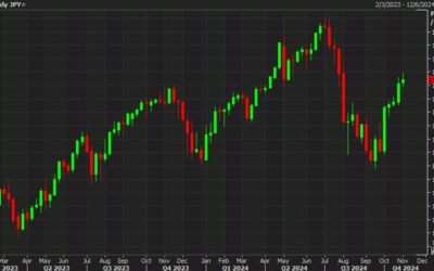 November financial market seasonals: Japanese FX officials won’t want to read this