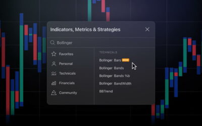 TradingView introduces Bollinger Bars – FX News Group