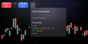 TradingView introduces Order presets FX News Group