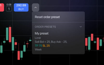 TradingView introduces Order presets – FX News Group