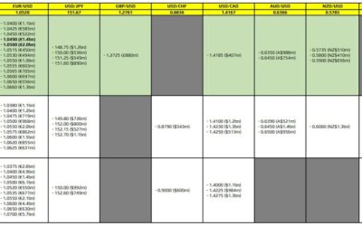 FX option expiries for 11 December 10am New York cut