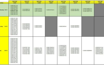 FX option expiries for 18 December 10am New York cut