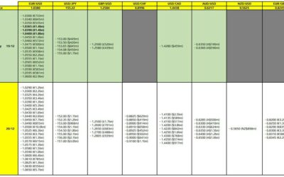 FX option expiries for 19 December 10am New York cut