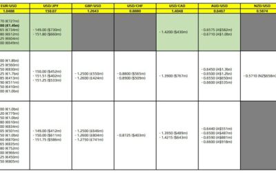 FX option expiries for 3 December 10am New York cut