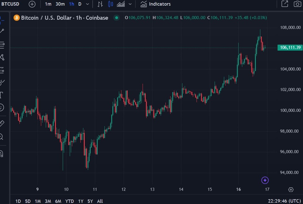 Interactive Brokers chairman Thomas Peterffy nominates Bitcoin crash as a