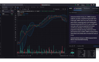 Interactive Brokers introduces AI-powered news summaries