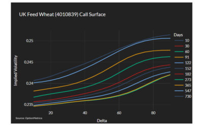 OptionMetrics releases IvyDB Futures 3.0 database covering European and US futures options