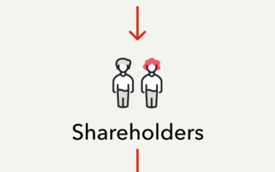 S-Corp Taxes: How S-Corporations Are Taxed & When Taxes Are Due