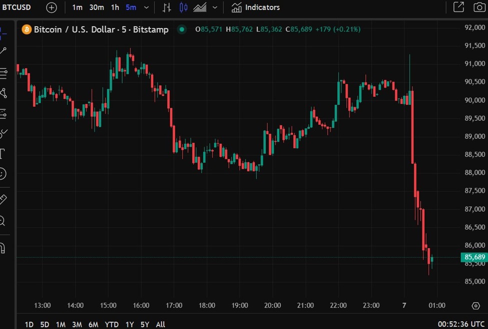 Bitcoin smashed lower after Trump reversal on Bitcoin reserve – its just a stockpile