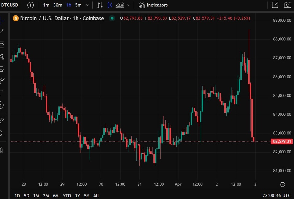 Crypto takes another bath on Trump tariff tade war