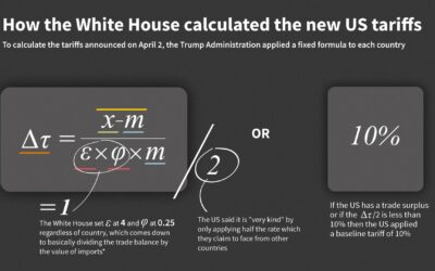 Economists take issue with Trump’s tariff formula, arguing rate is inflated