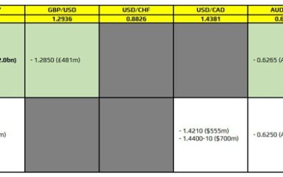 FX option expiries for 1 April 10am New York cut