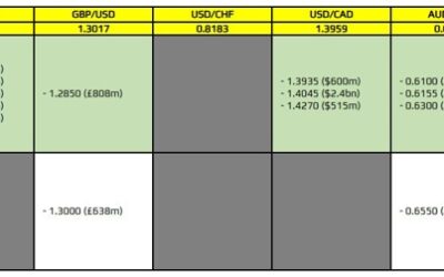 FX option expiries for 11 April 10am New York cut