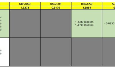 FX option expiries for 18 April 10am New York cut