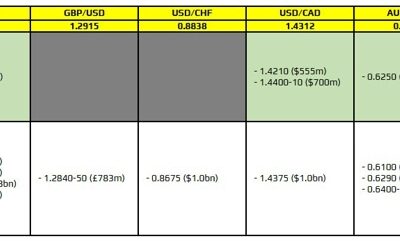 FX option expiries for 2 April 10am New York cut