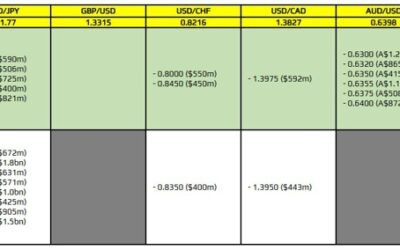 FX option expiries for 23 April 10am New York cut