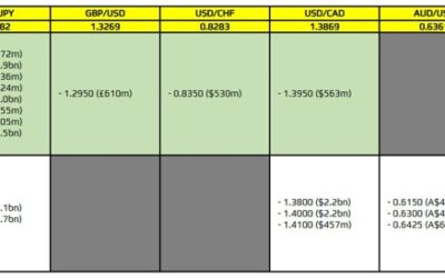 FX option expiries for 24 April 10am New York cut