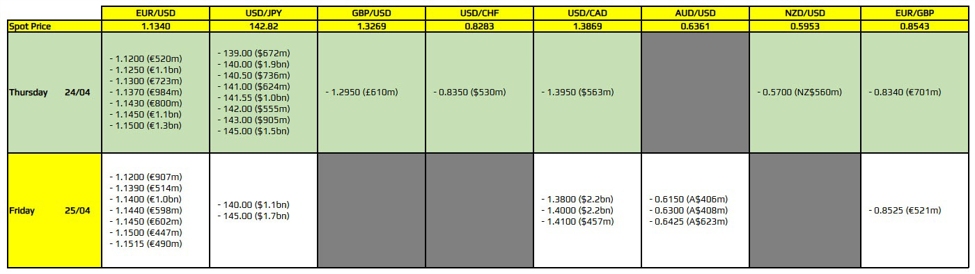 FX option expiries for 24 April 10am New York cut
