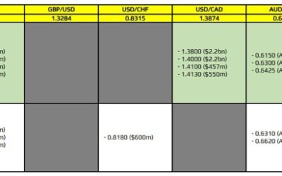 FX option expiries for 25 April 10am New York cut