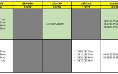 FX option expiries for 28 April 10am New York cut