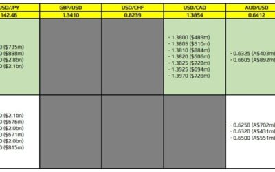 FX option expiries for 29 April 10am New York cut