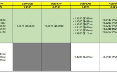 FX option expiries for 4 April 10am New York cut