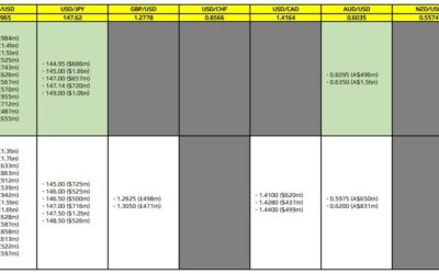 FX option expiries for 8 April 10am New York cut