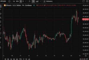 ICYMI BlackRock has purchased another US84mn of Bitcoin for
