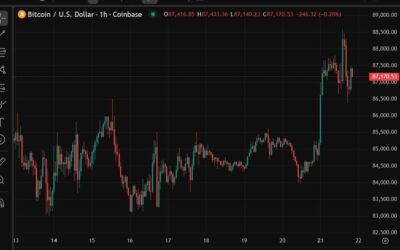 ICYMI – BlackRock has purchased another US$84mn of Bitcoin for its spot Bitcoin ETF
