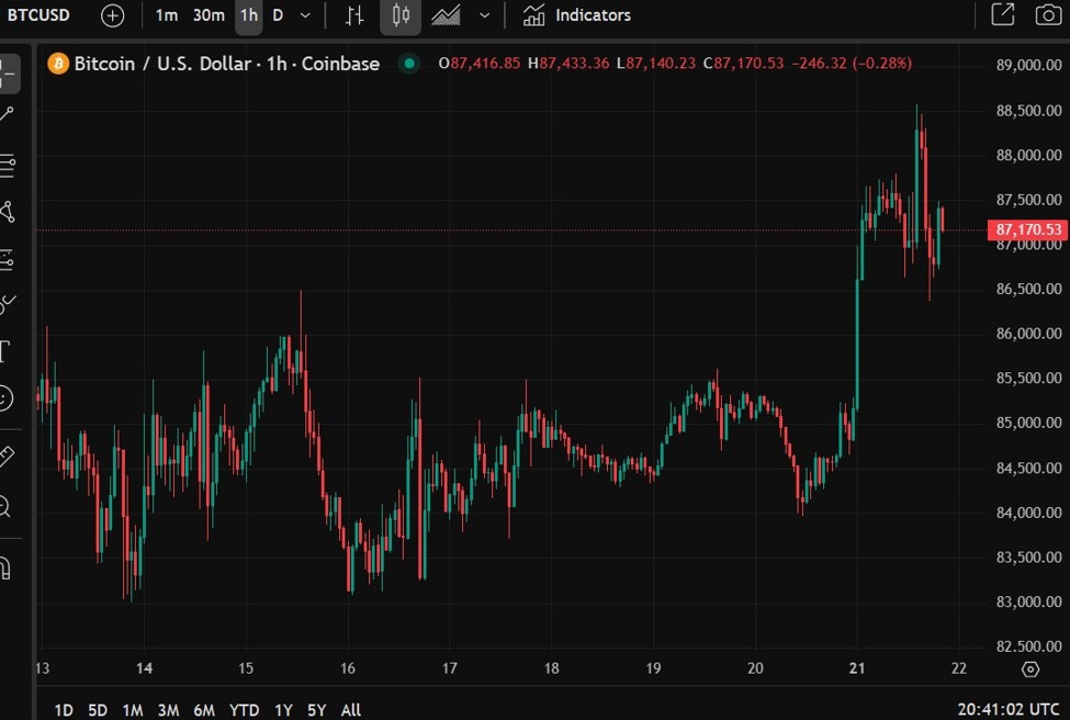 ICYMI – BlackRock has purchased another US$84mn of Bitcoin for its spot Bitcoin ETF