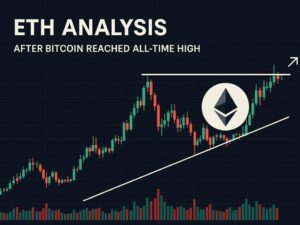 ETH Analysis for Today with TradeCompass