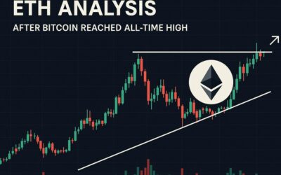 ETH Analysis for Today with TradeCompass