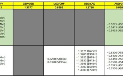 FX option expiries for 1 May 10am New York cut