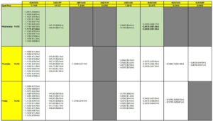 FX option expiries for 14 May 10am New York cut
