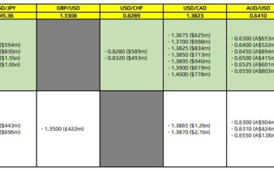 FX option expiries for 2 May 10am New York cut