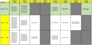 FX option expiries for 7 May 10am New York cut