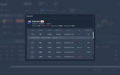 Leverate launches localized version of its SiRiX platform targeting Asian Brokers