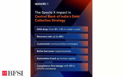 Transformation of debt collection strategy of Central Bank of India with Spocto X, ET BFSI