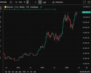 Bitcoin bull Michael Saylor says Bitcoin is going to 1mn