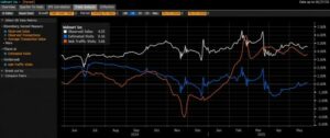 Similarwebs web traffic data becomes available on Bloomberg Terminal