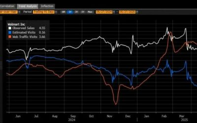Similarweb’s web traffic data becomes available on Bloomberg Terminal