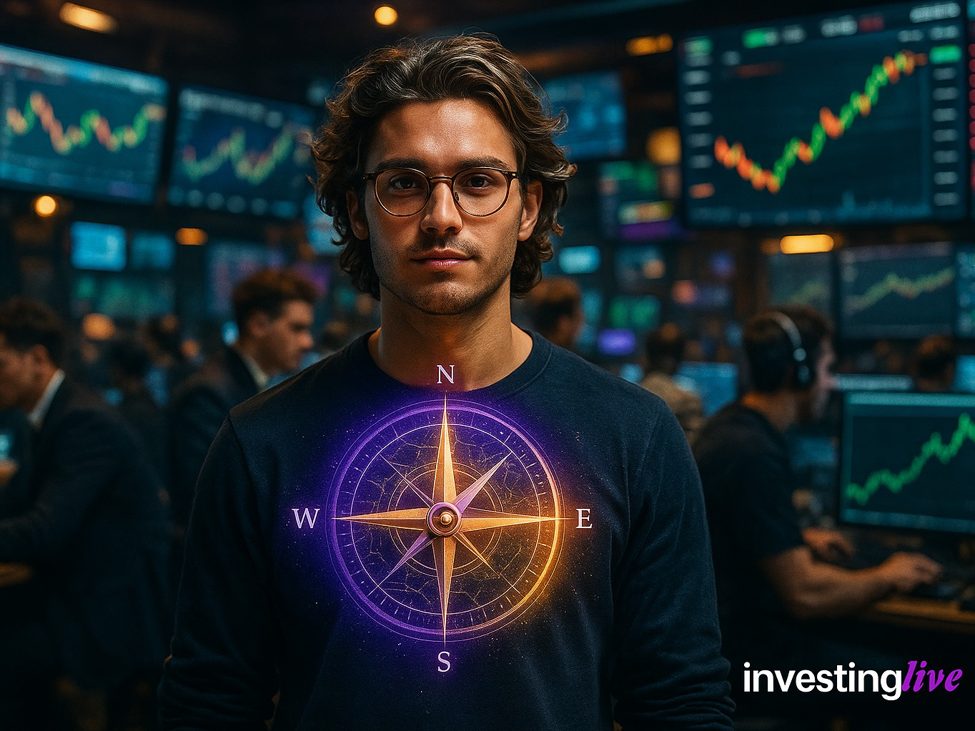 Bitcoin analysis for today with tradeCompass by investingLive