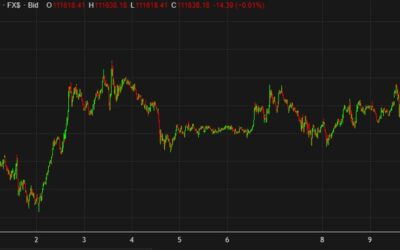 Bitcoin makes a quick move to the upside as it nears the all-time high. How far can it go?
