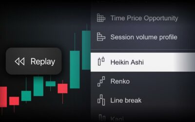 TradingView makes Heikin Ashi charts available in Bar Replay