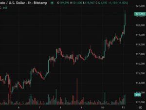 BTCUSD is back above US121K